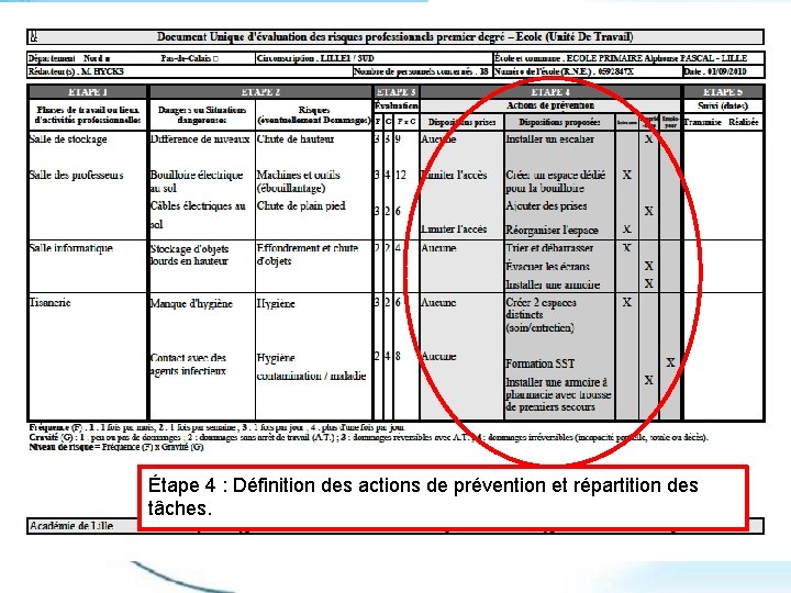 Étape 4 : Définition des actions de prévention et répartition des tâches. 