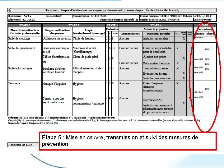 Étape 5 : Mise en œuvre, transmission et suivi des mesures de prévention 