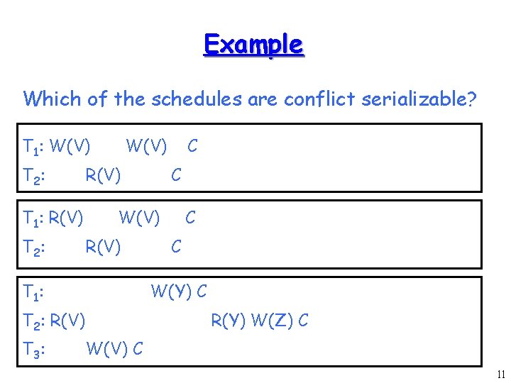 Example Which of the schedules are conflict serializable? T 1: W(V) T 2: T