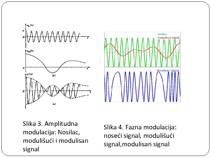 Slika 3. Amplitudna modulacija: Nosilac, modulišući i modulisan signal Slika 4. Fazna modulacija: noseći