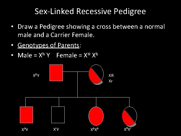 Sex-Linked Recessive Pedigree • Draw a Pedigree showing a cross between a normal male