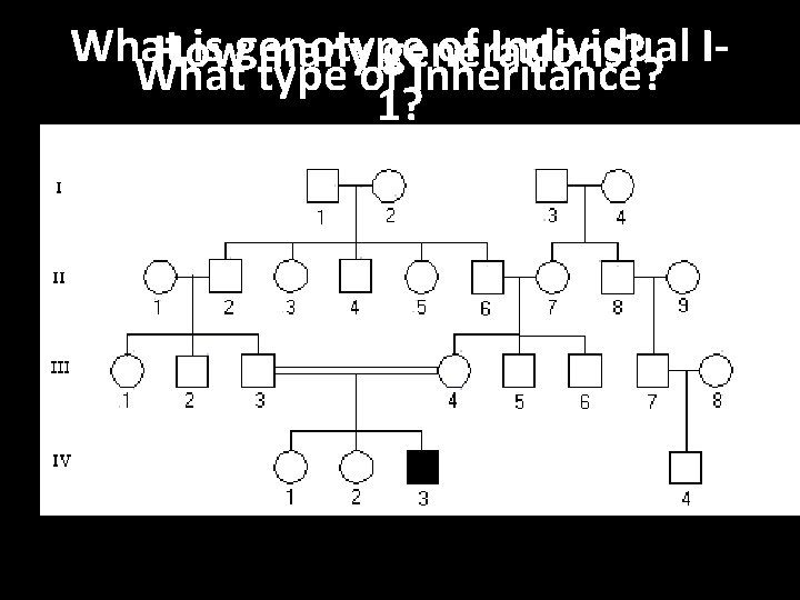 What is genotype of Individual IHow many generations? What type of Inheritance? 1? 