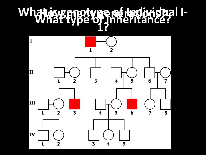 What is genotype of Individual IHow many generations? What type of Inheritance? 1? 