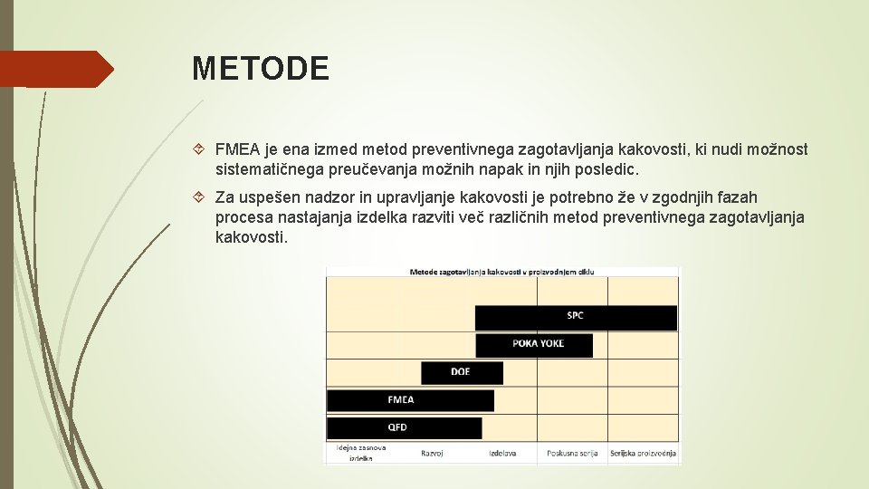 METODE FMEA je ena izmed metod preventivnega zagotavljanja kakovosti, ki nudi možnost sistematičnega preučevanja