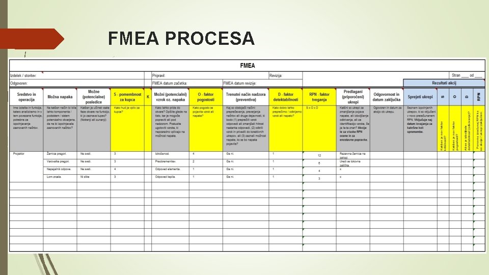 FMEA PROCESA 