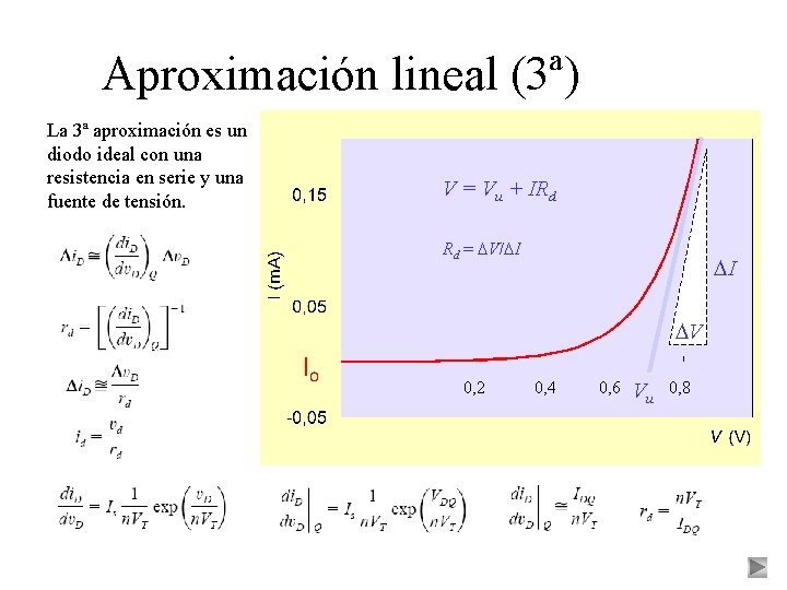 Aproximación lineal (3ª) La 3ª aproximación es un diodo ideal con una resistencia en