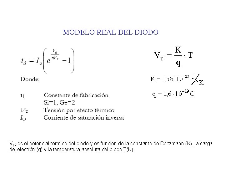 MODELO REAL DEL DIODO VT, es el potencial térmico del diodo y es función