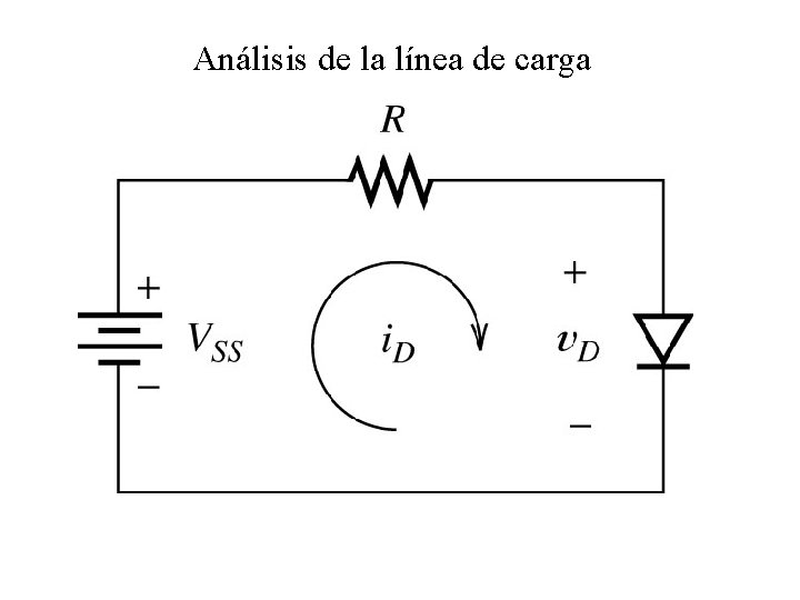 Análisis de la línea de carga 