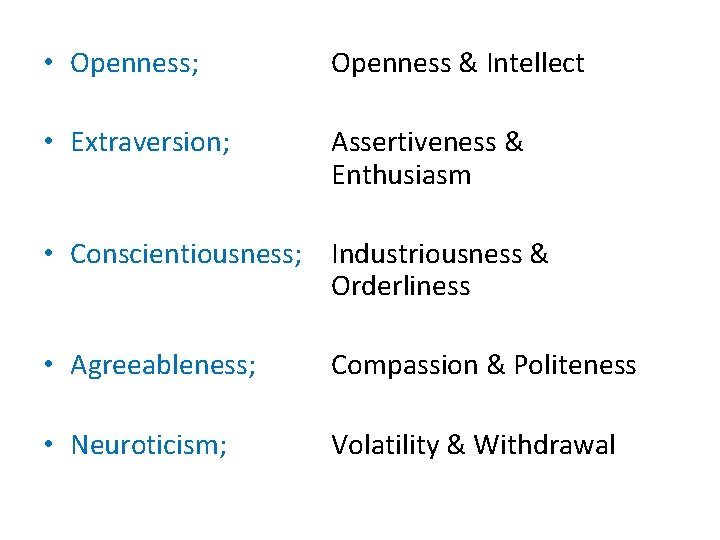  • Openness; Openness & Intellect • Extraversion; Assertiveness & Enthusiasm • Conscientiousness; Industriousness