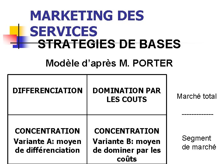 MARKETING DES SERVICES STRATEGIES DE BASES Modèle d’après M. PORTER DIFFERENCIATION DOMINATION PAR LES