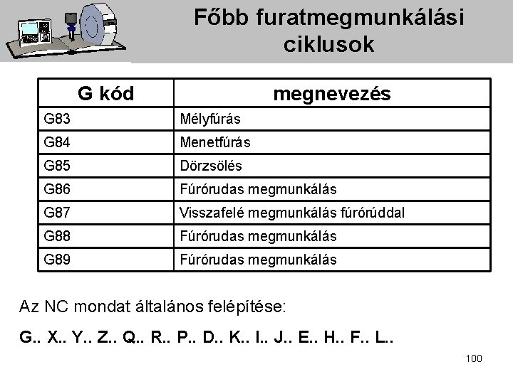 Főbb furatmegmunkálási ciklusok G kód megnevezés G 83 Mélyfúrás G 84 Menetfúrás G 85