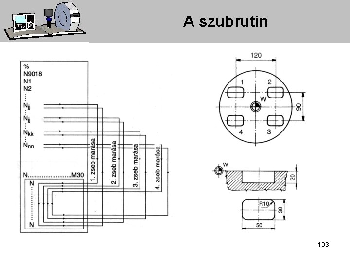 A szubrutin 103 