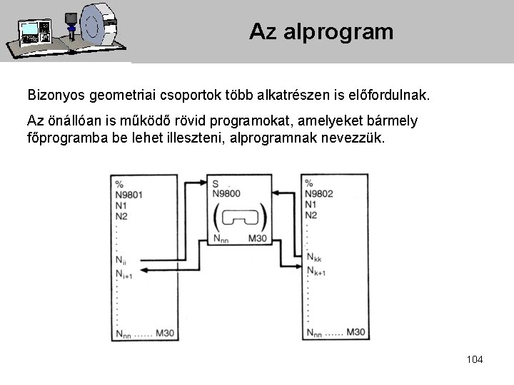 Az alprogram Bizonyos geometriai csoportok több alkatrészen is előfordulnak. Az önállóan is működő rövid