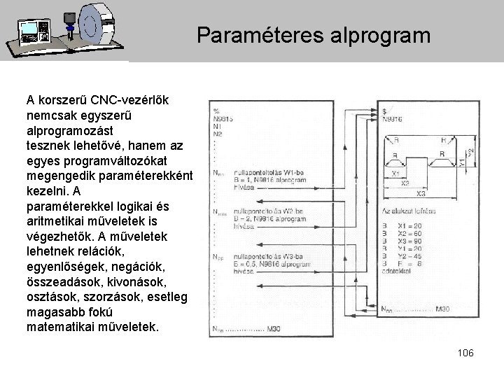 Paraméteres alprogram A korszerű CNC-vezérlők nemcsak egyszerű alprogramozást tesznek lehetővé, hanem az egyes programváltozókat