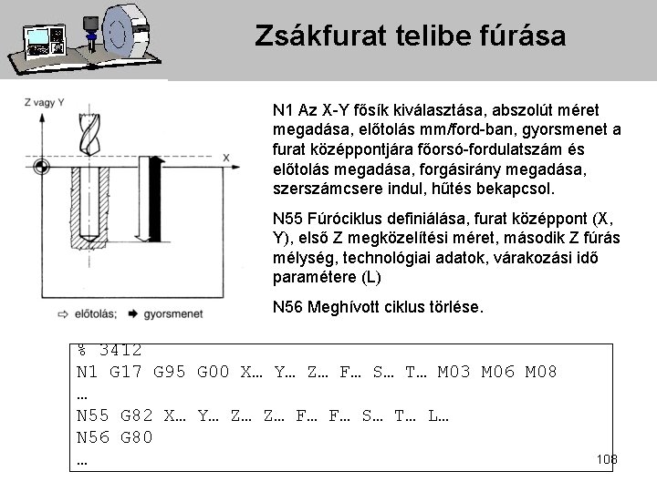 Zsákfurat telibe fúrása N 1 Az X-Y fősík kiválasztása, abszolút méret megadása, előtolás mm/ford-ban,