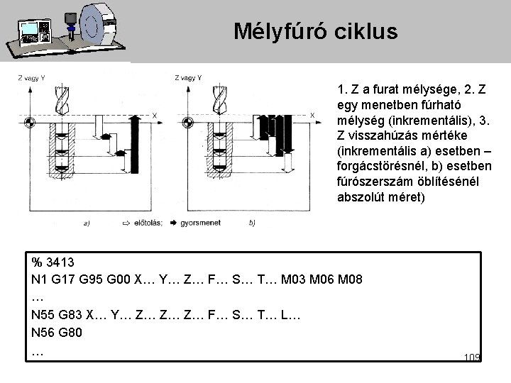 Mélyfúró ciklus 1. Z a furat mélysége, 2. Z egy menetben fúrható mélység (inkrementális),