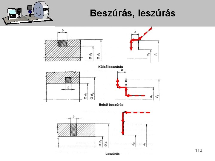 Beszúrás, leszúrás 113 