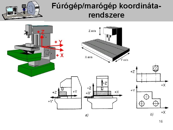 Fúrógép/marógép koordinátarendszere 16 