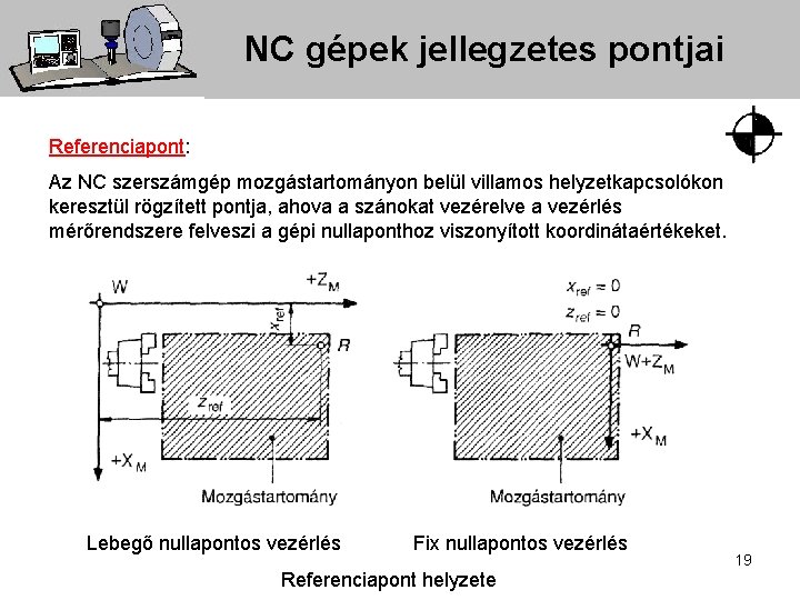 NC gépek jellegzetes pontjai Referenciapont: Az NC szerszámgép mozgástartományon belül villamos helyzetkapcsolókon keresztül rögzített