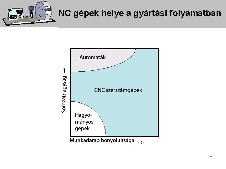 NC gépek helye a gyártási folyamatban 2 