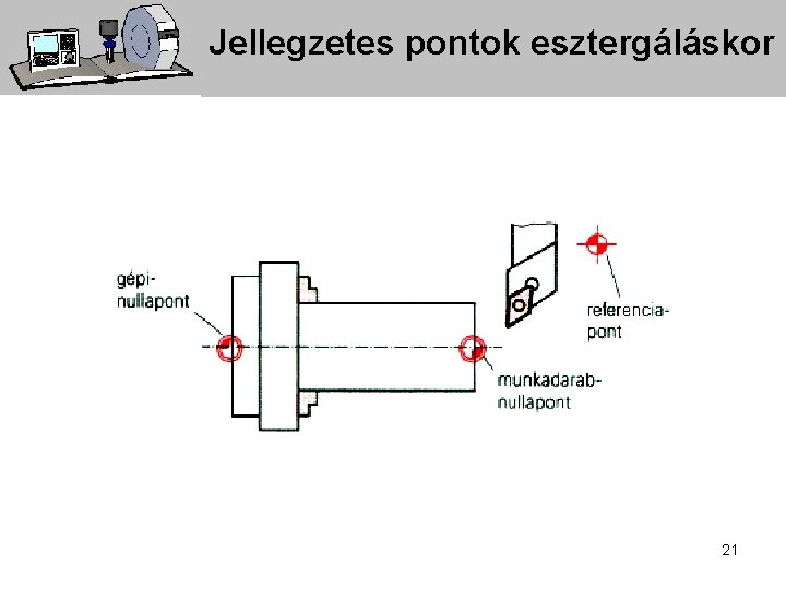 Jellegzetes pontok esztergáláskor 21 