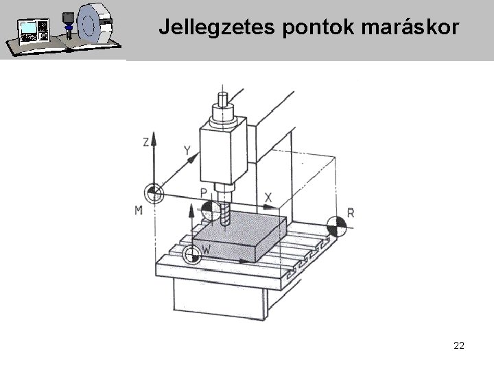 Jellegzetes pontok maráskor 22 