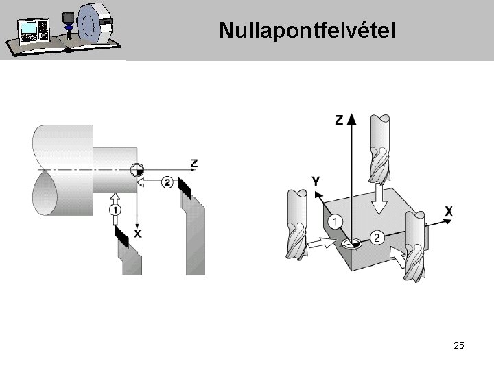 Nullapontfelvétel 25 