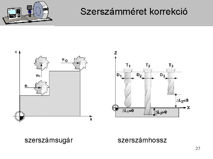 Szerszámméret korrekció szerszámsugár szerszámhossz 27 