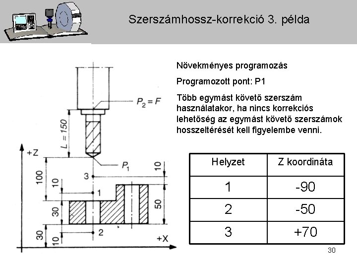 Szerszámhossz-korrekció 3. példa Növekményes programozás Programozott pont: P 1 Több egymást követő szerszám használatakor,