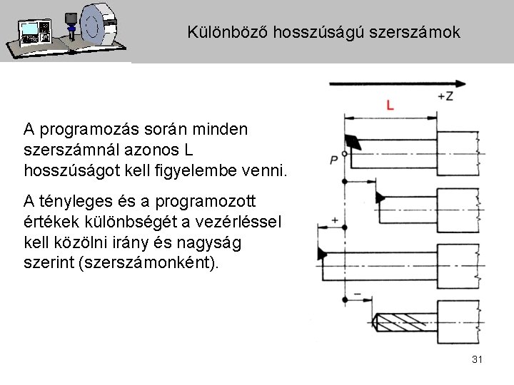 Különböző hosszúságú szerszámok A programozás során minden szerszámnál azonos L hosszúságot kell figyelembe venni.