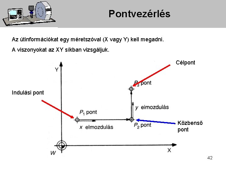 Pontvezérlés Az útinformációkat egy méretszóval (X vagy Y) kell megadni. A viszonyokat az XY