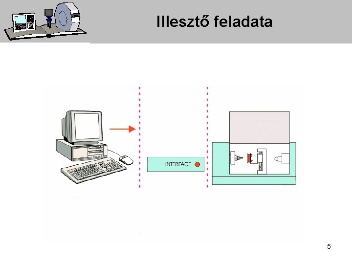 Illesztő feladata 5 