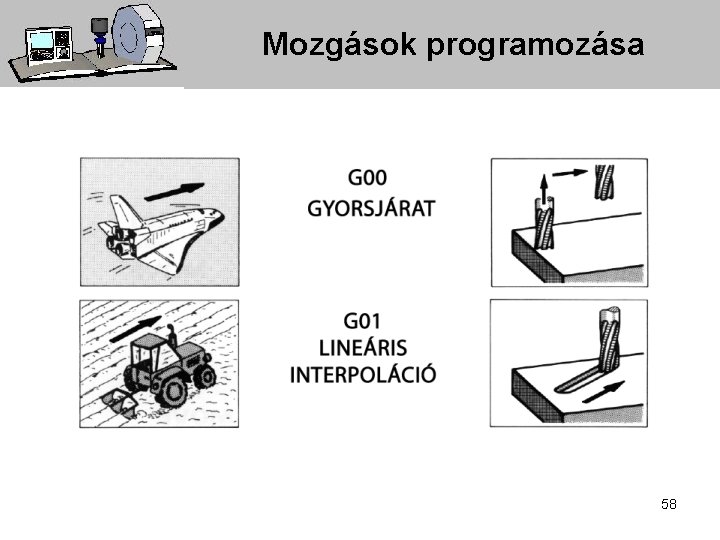 Mozgások programozása 58 