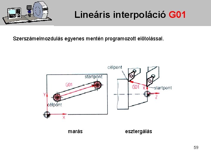 Lineáris interpoláció G 01 Szerszámelmozdulás egyenes mentén programozott előtolással. marás esztergálás 59 