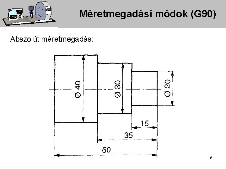 Méretmegadási módok (G 90) Abszolút méretmegadás: 6 