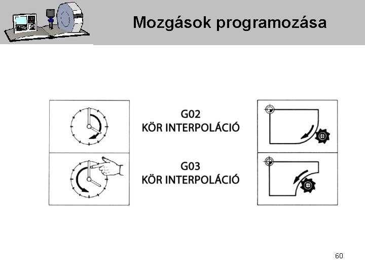 Mozgások programozása 60 