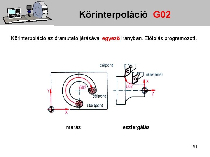 Körinterpoláció G 02 Körinterpoláció az óramutató járásával egyező irányban. Előtolás programozott. marás esztergálás 61