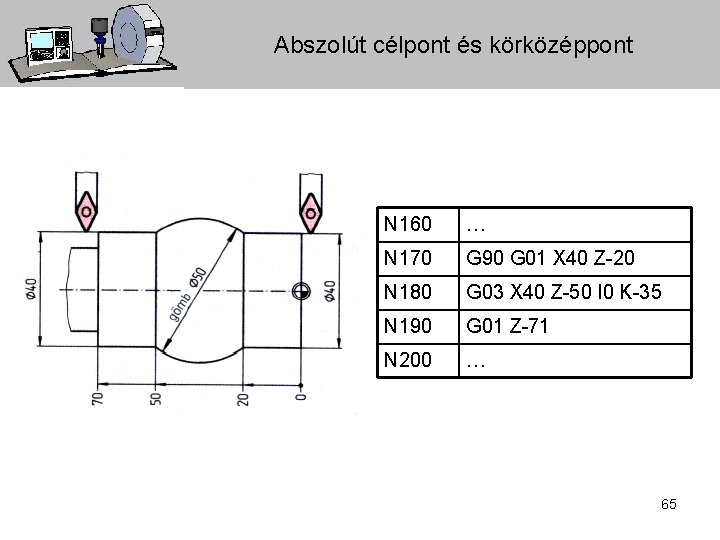 Abszolút célpont és körközéppont N 160 … N 170 G 90 G 01 X