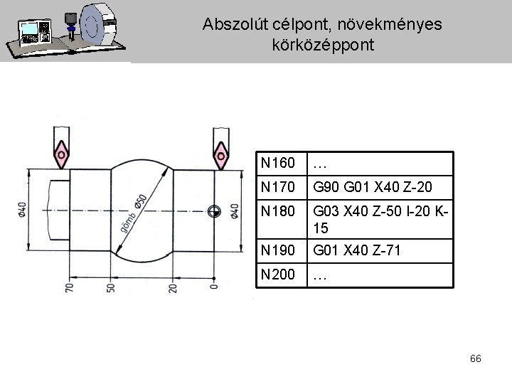 Abszolút célpont, növekményes körközéppont N 160 … N 170 G 90 G 01 X