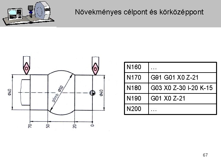 Növekményes célpont és körközéppont N 160 … N 170 G 91 G 01 X