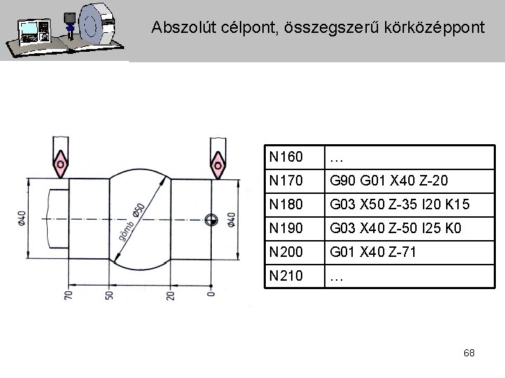 Abszolút célpont, összegszerű körközéppont N 160 … N 170 G 90 G 01 X