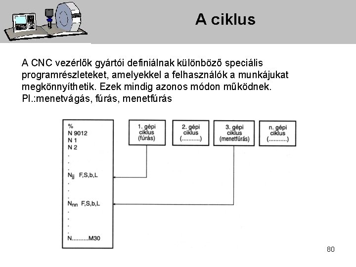 A ciklus A CNC vezérlők gyártói definiálnak különböző speciális programrészleteket, amelyekkel a felhasználók a