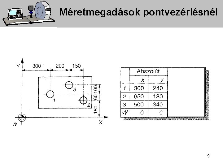 Méretmegadások pontvezérlésnél 9 