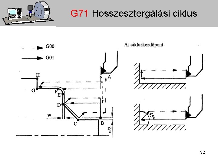 G 71 Hosszesztergálási ciklus 92 
