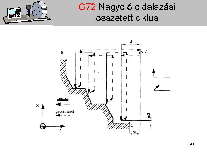 G 72 Nagyoló oldalazási összetett ciklus 93 