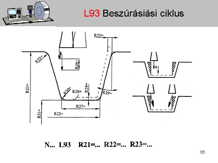 L 93 Beszúrásiási ciklus 95 