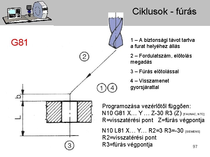 Ciklusok - fúrás G 81 1 – A biztonsági távot tartva a furat helyéhez