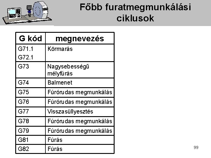 Főbb furatmegmunkálási ciklusok G kód megnevezés G 71. 1 G 72. 1 Körmarás G