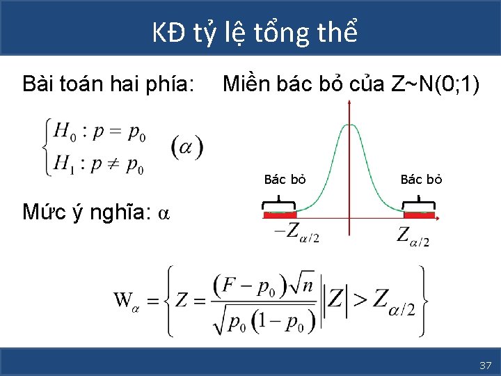 KĐ tỷ lệ tổng thể Bài toán hai phía: Miền bác bỏ của Z~N(0;