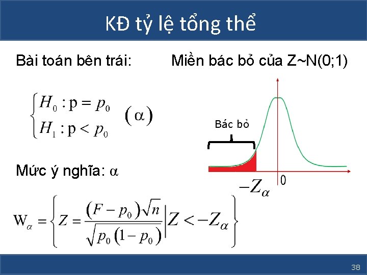 KĐ tỷ lệ tổng thể Bài toán bên trái: Miền bác bỏ của Z~N(0;